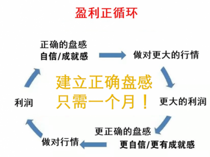 12.20黃金過山車行情賺16點早間如何操作繼續獲利？附解套