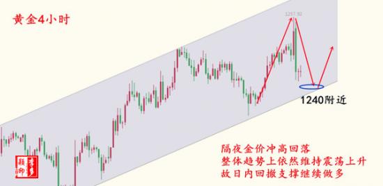 黃金4小時.jpg