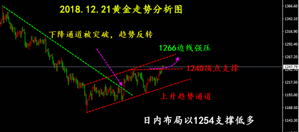 黃金日K.png