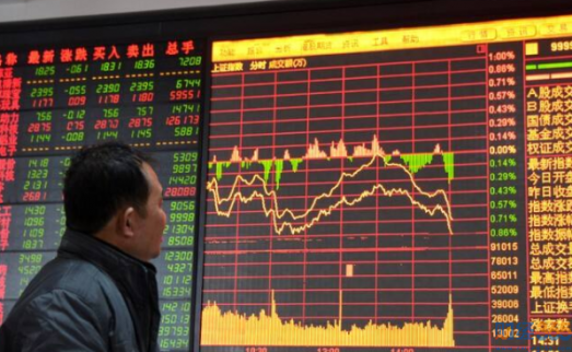 如何投資黃金-黃金多頭拉升20余點，后市回踩確認繼續看漲
