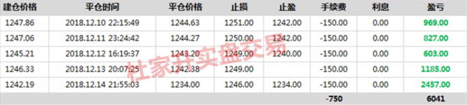 杜家升：黃金一路高歌猛進，單邊多頭行情續看1287