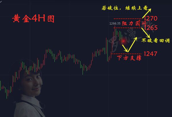 12.24黃金4H圖.jpg