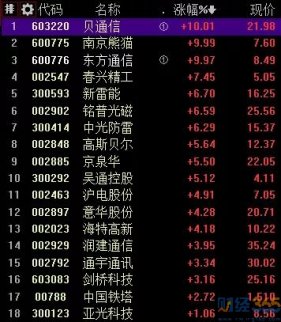 股票預(yù)測(cè)分析：今日盤面簡(jiǎn)單說(shuō)幾點(diǎn)