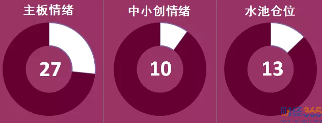 水池倉位
