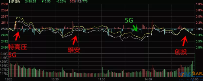 板塊異動