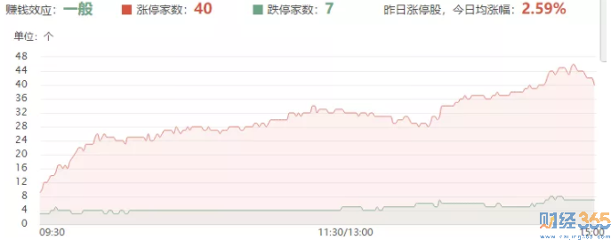 漲跌停溫度計