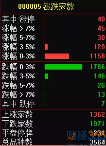 漲跌家數