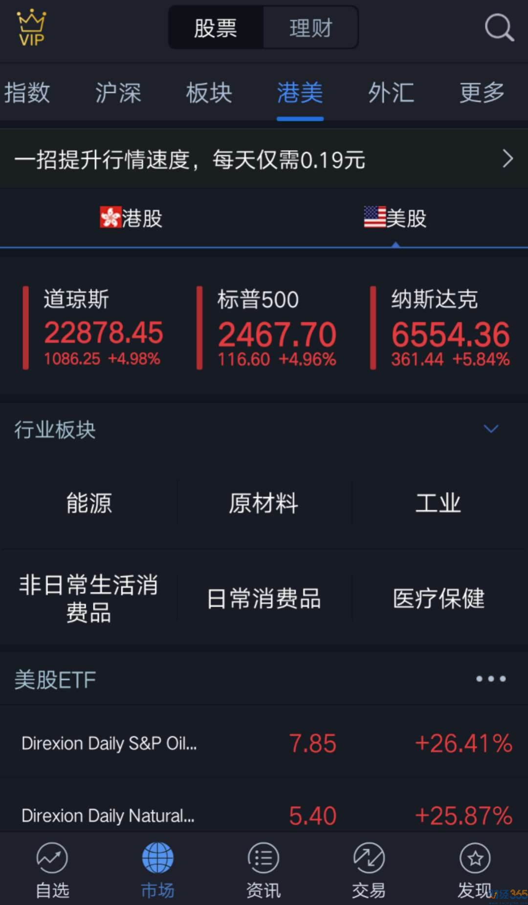 美股行情