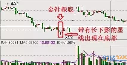 底部形態1
