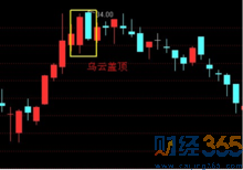 k線圖解1