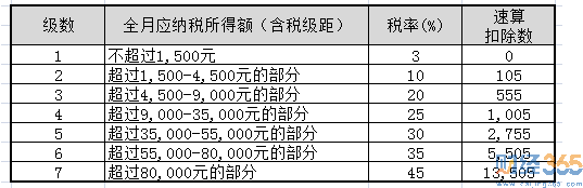 年終獎優(yōu)惠