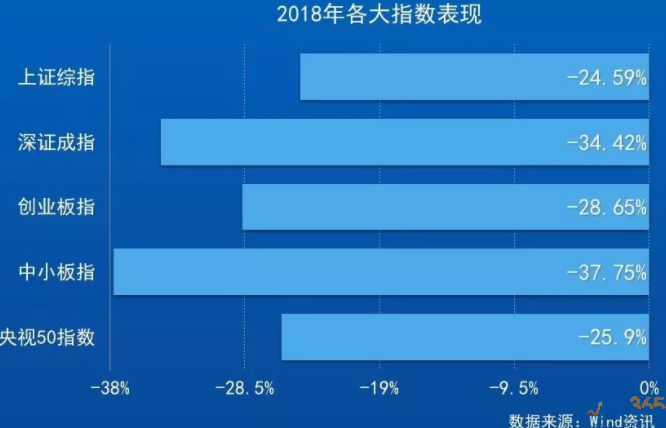 榜單一