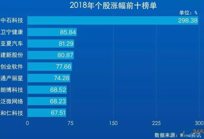 榜單２