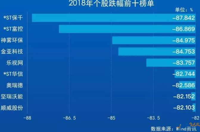 榜單３