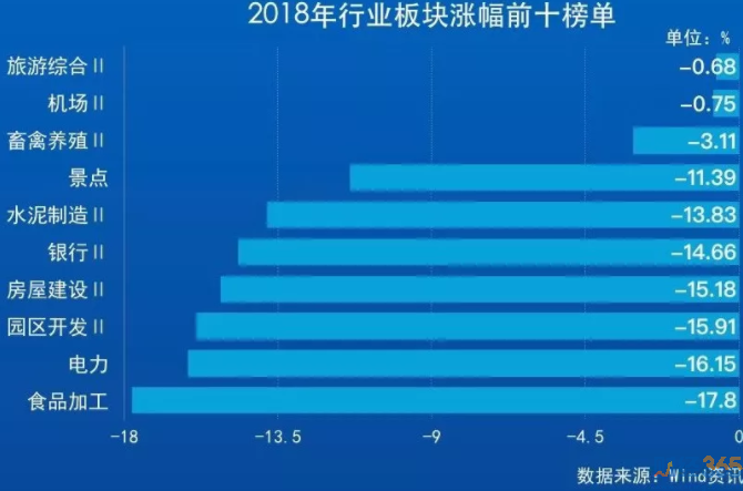 榜單４