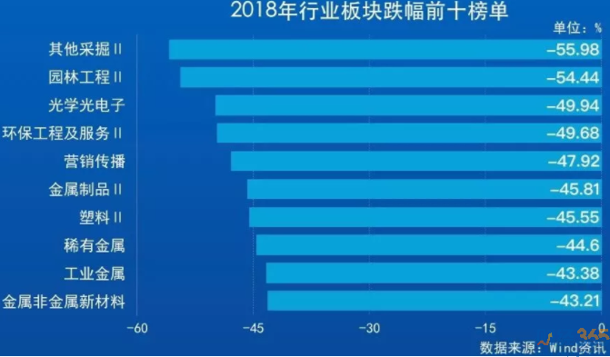榜單５