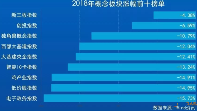 榜單６