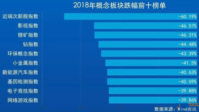 榜單７