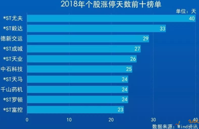榜單８