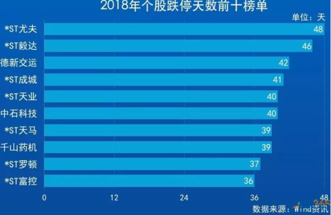 榜單９