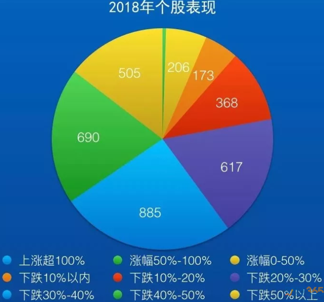 榜單10