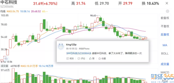 中石科技