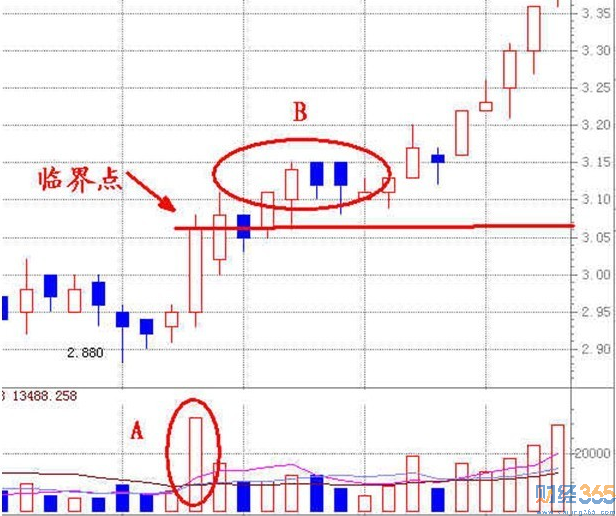 成交量指標(biāo)