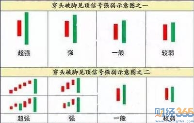 k線圖解2