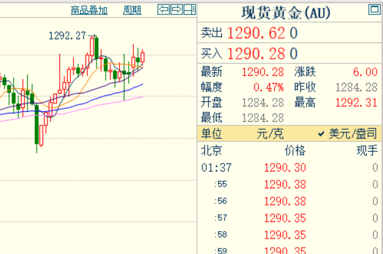 鈞鴻論金：黃金低多布局直指千三，原油多空完美雙殺附解套