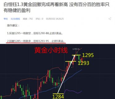 白恒鈺1.4大非農(nóng)、EIA相繼來襲 黃金原油如何排兵布陣？