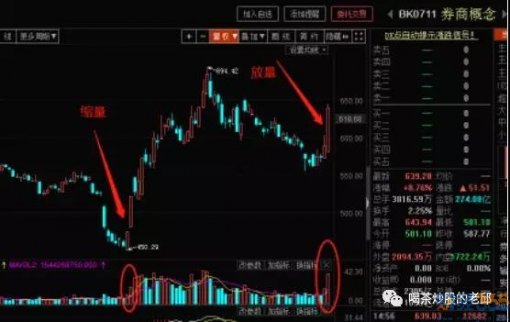 大盤指數的二次低點 買大還是買小？