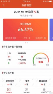 2019-01-04 今天是市場底吧？