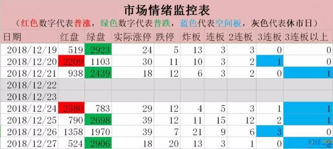 解密！游資如何復(fù)盤找強(qiáng)勢股