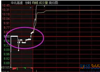 股市投資1