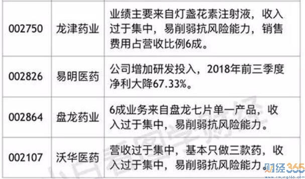 中藥股雷區(qū)1