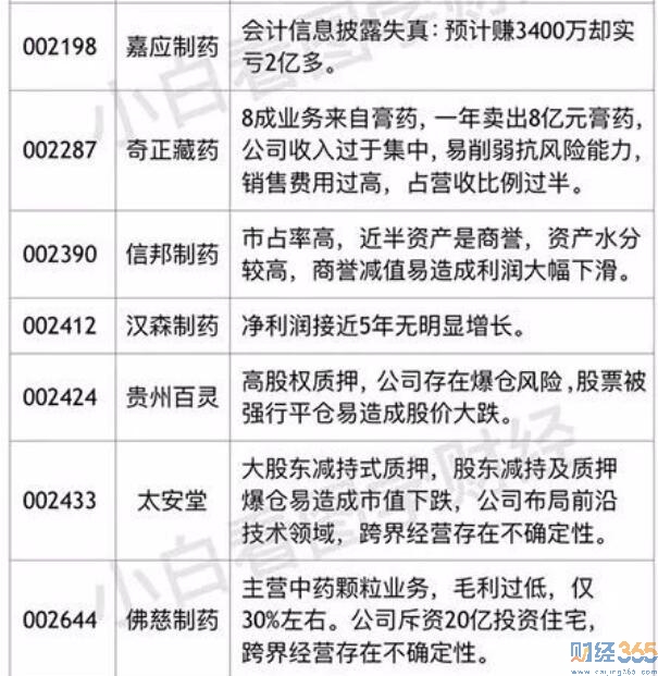 中藥股雷區(qū)2