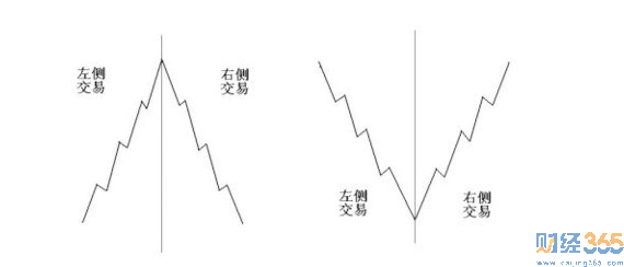 左側交易1
