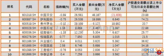 滬股通