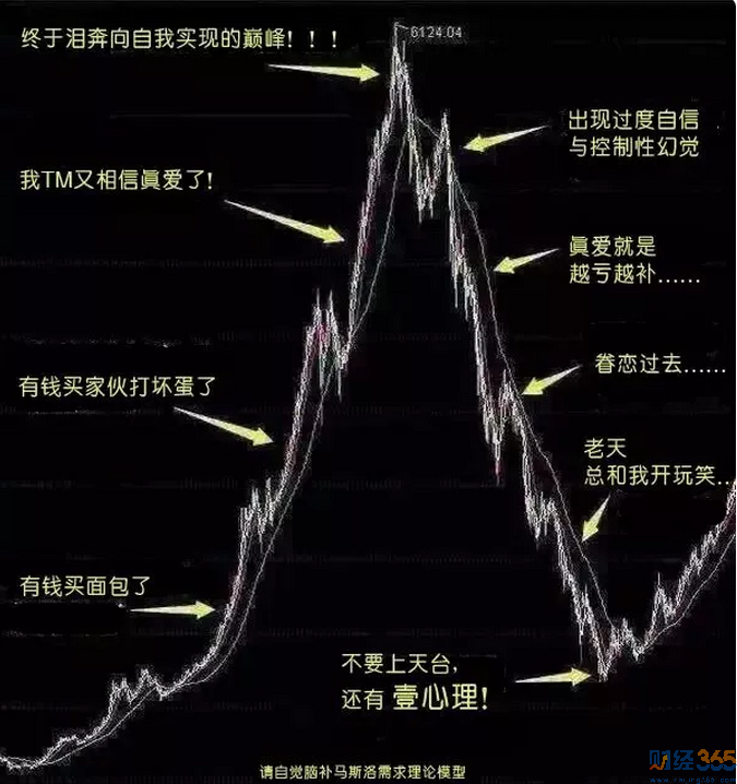 股市行情