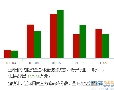 金葉珠寶股份有限公司1