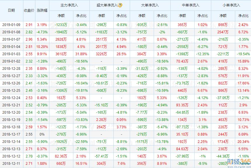 金葉珠寶股份有限公司2