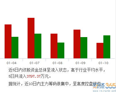 雙錢集團股份有限公司