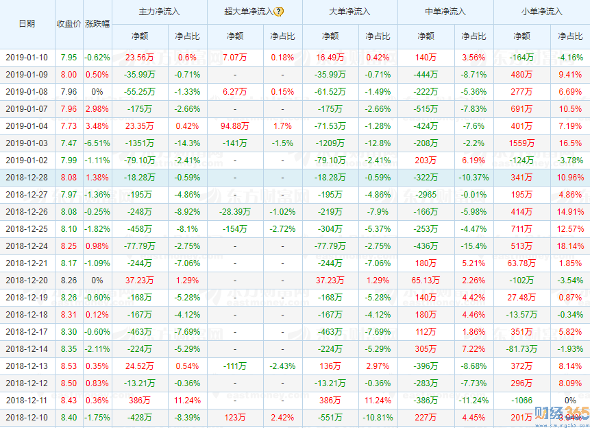雙錢集團股份有限公司2