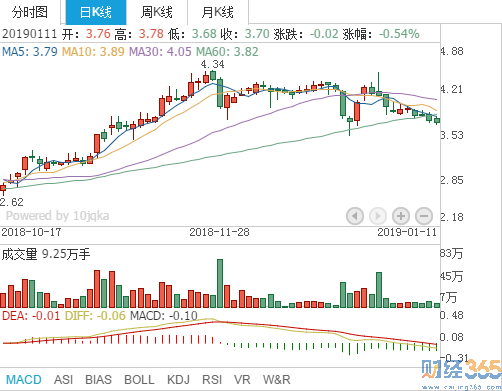 ST中富