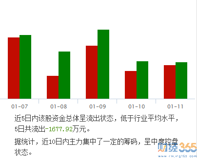 張裕A股票1