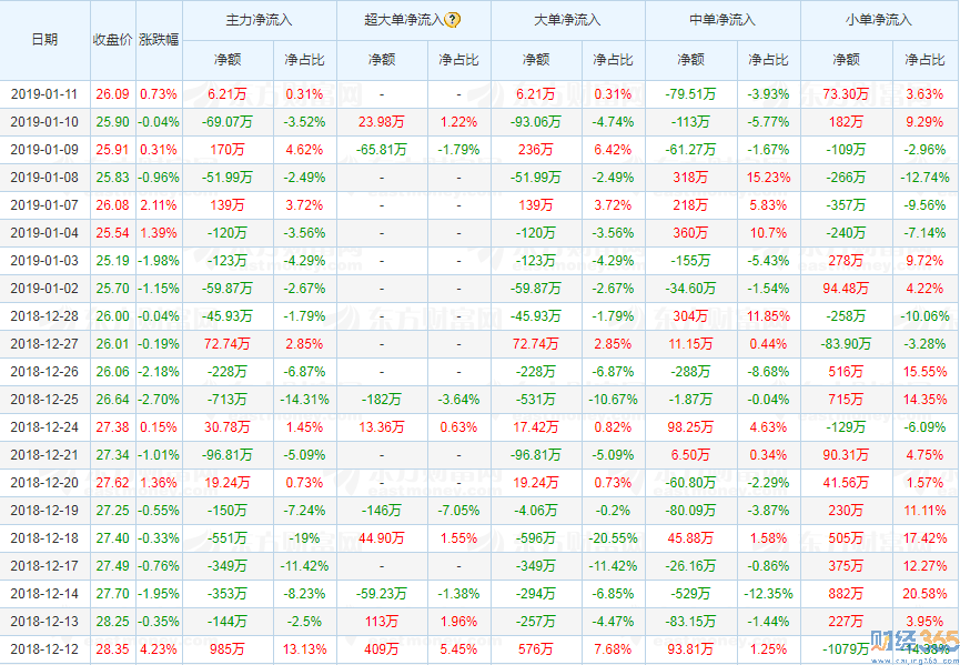 張裕A股票2