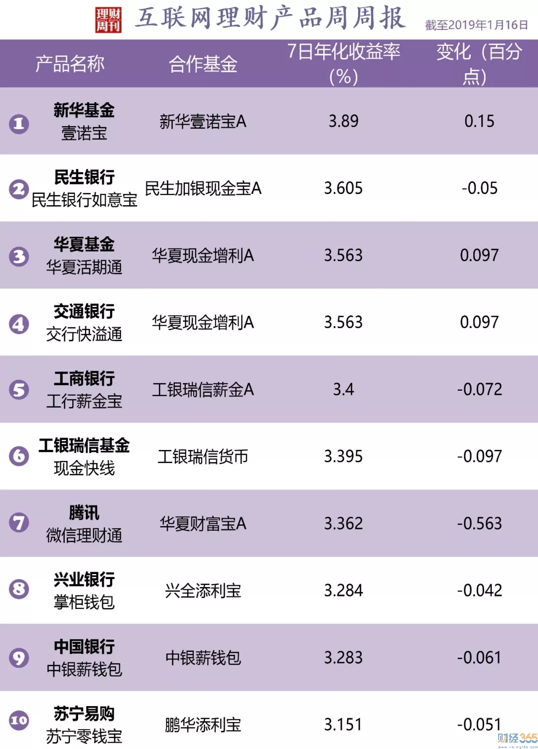 銀行理財
