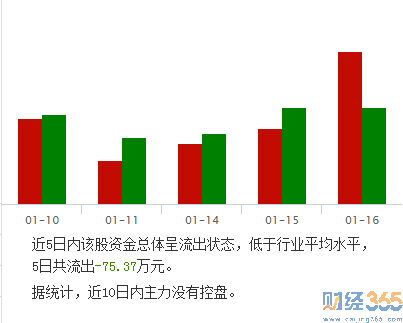煙臺冰輪股份有限公司1