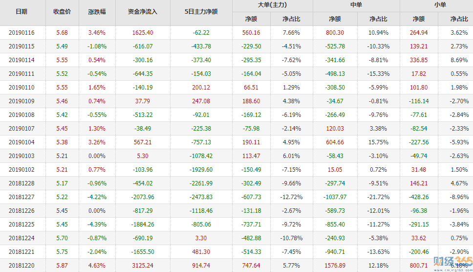 煙臺冰輪股份有限公司2