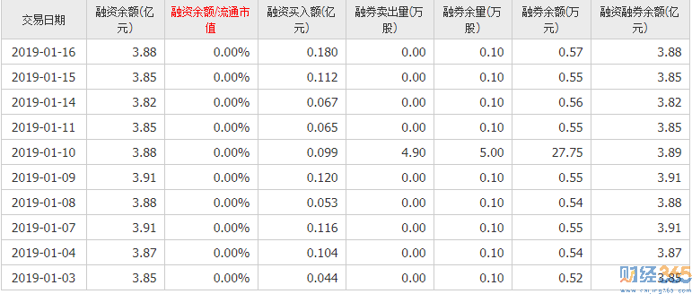 煙臺冰輪股份有限公司3